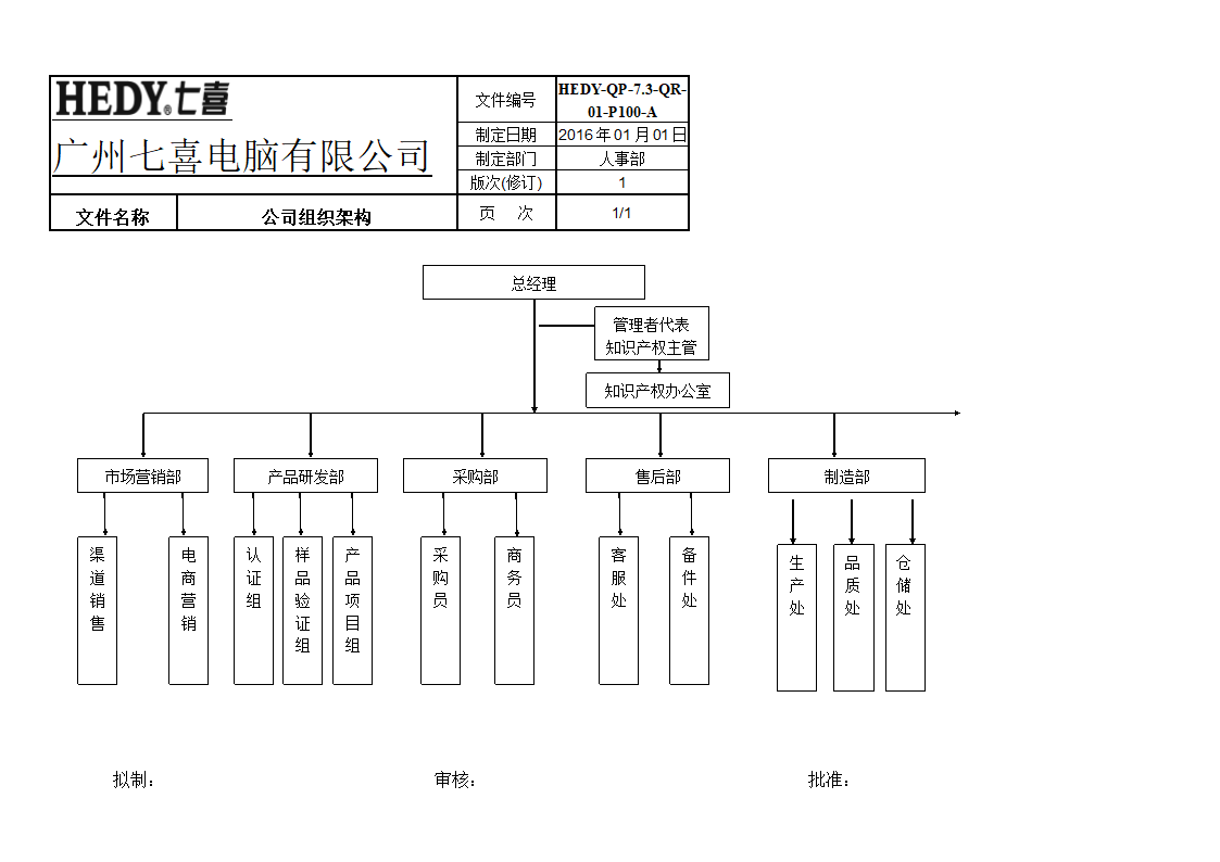 企业组织架构图