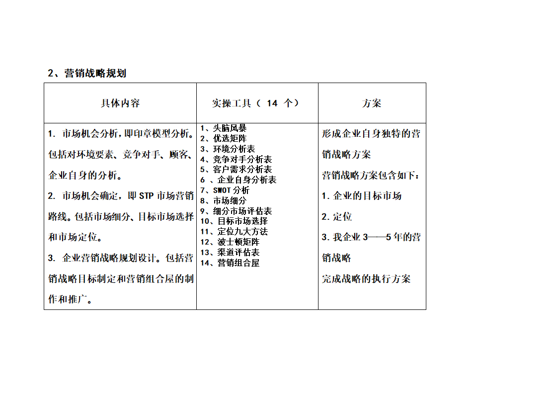 管理工具包第2页