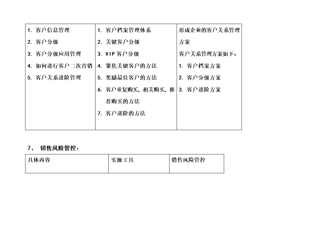 管理工具包第6页