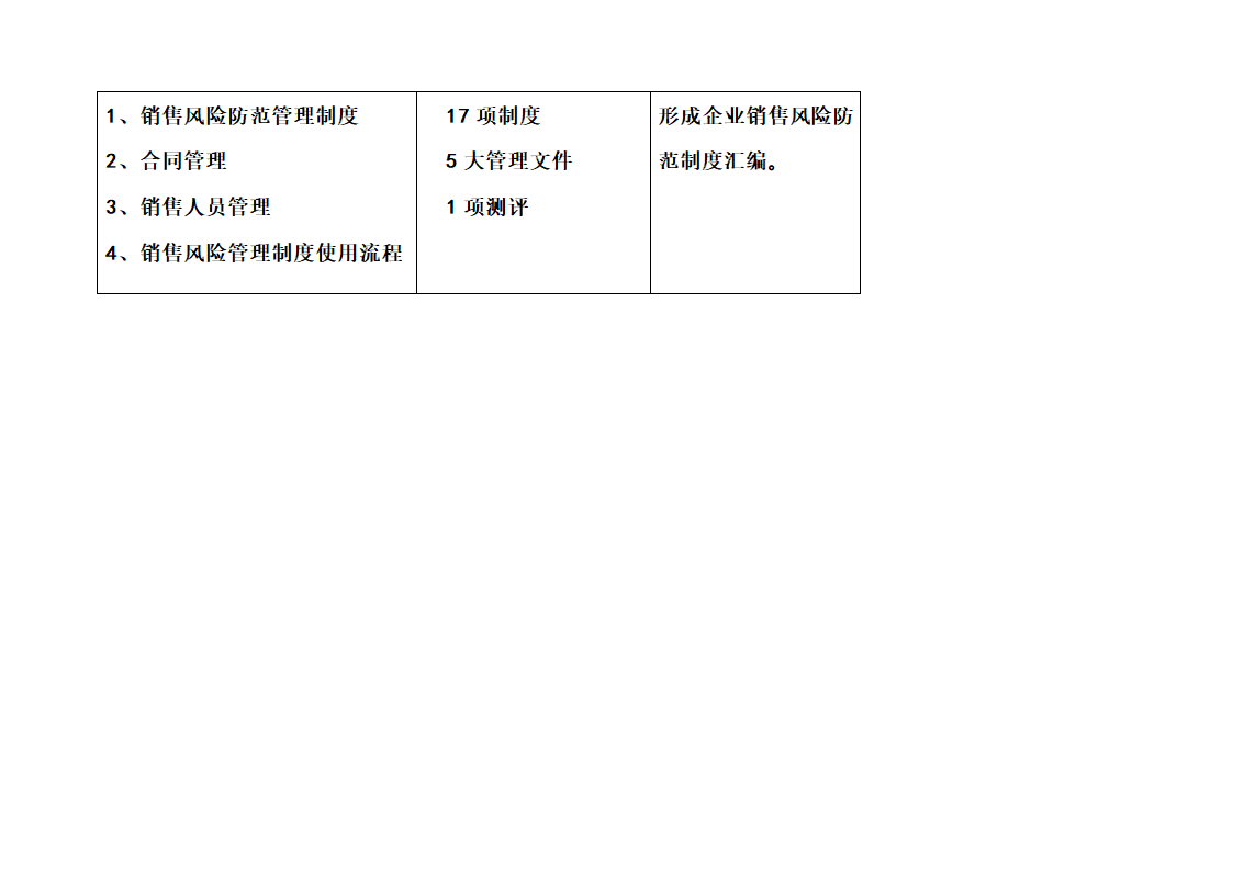 管理工具包第7页