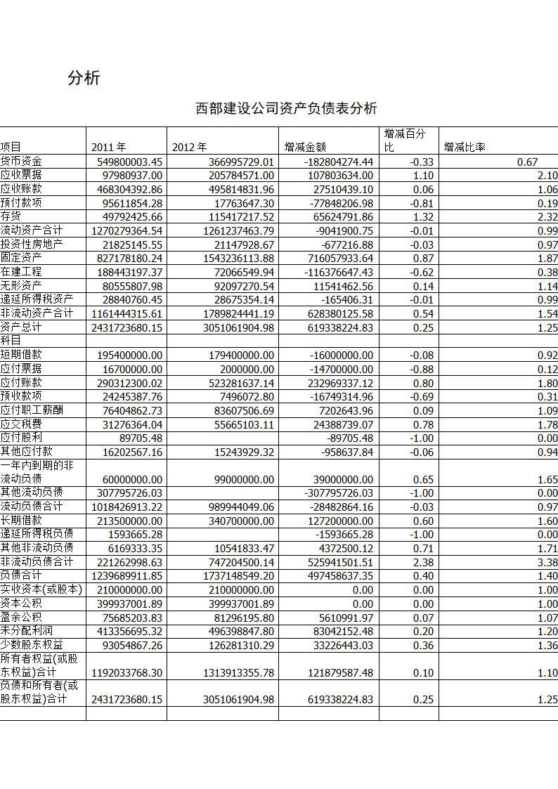 财务报表第4页