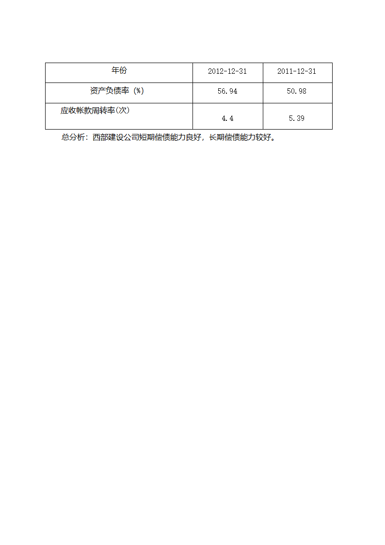 财务报表第7页