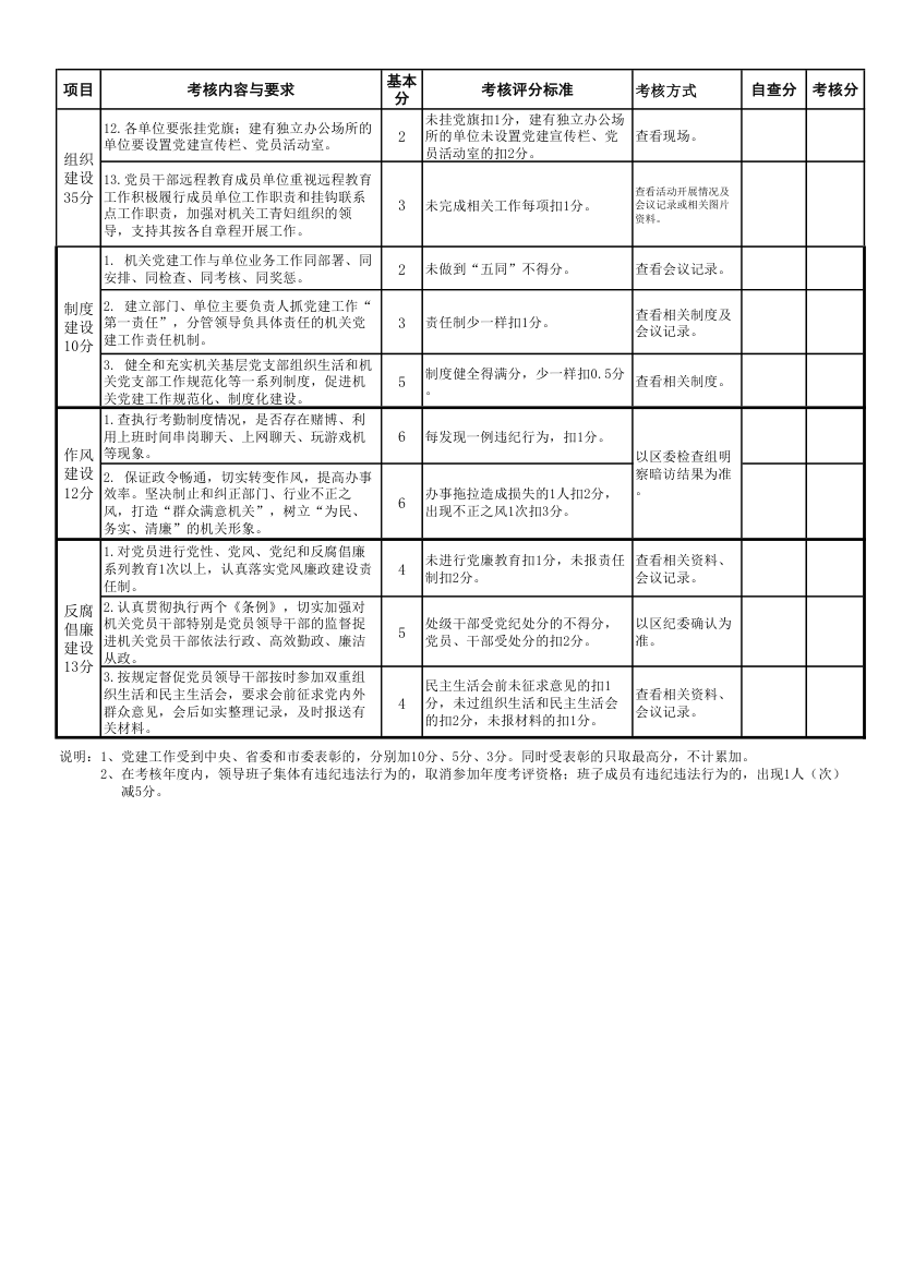 _机关党建考核细则第2页