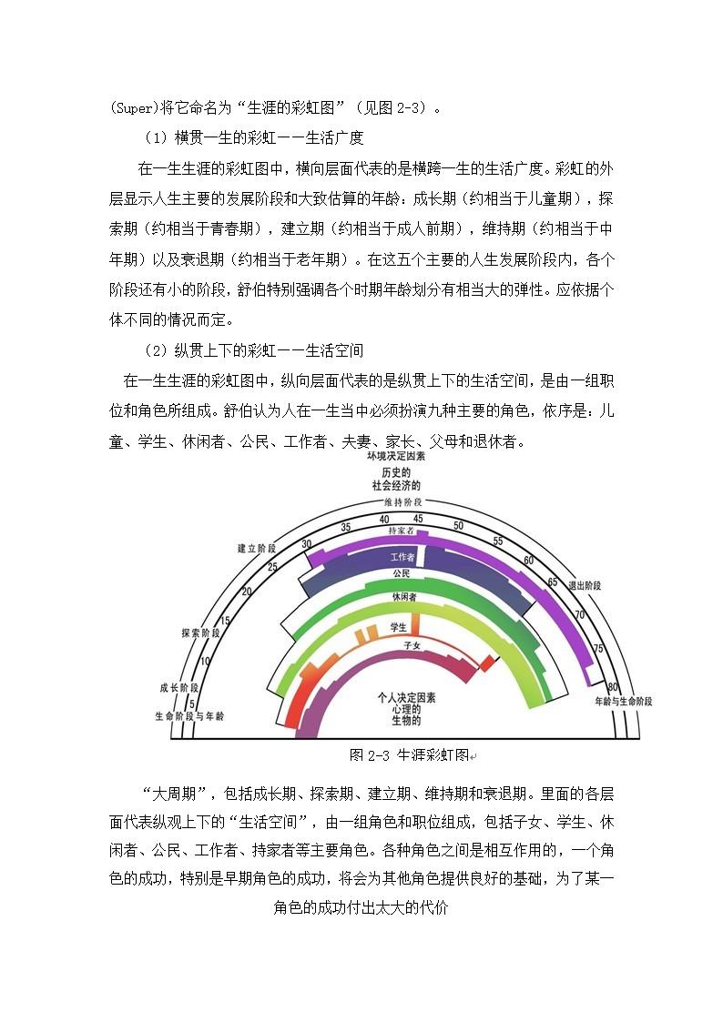 职业生涯规划 案例第14页