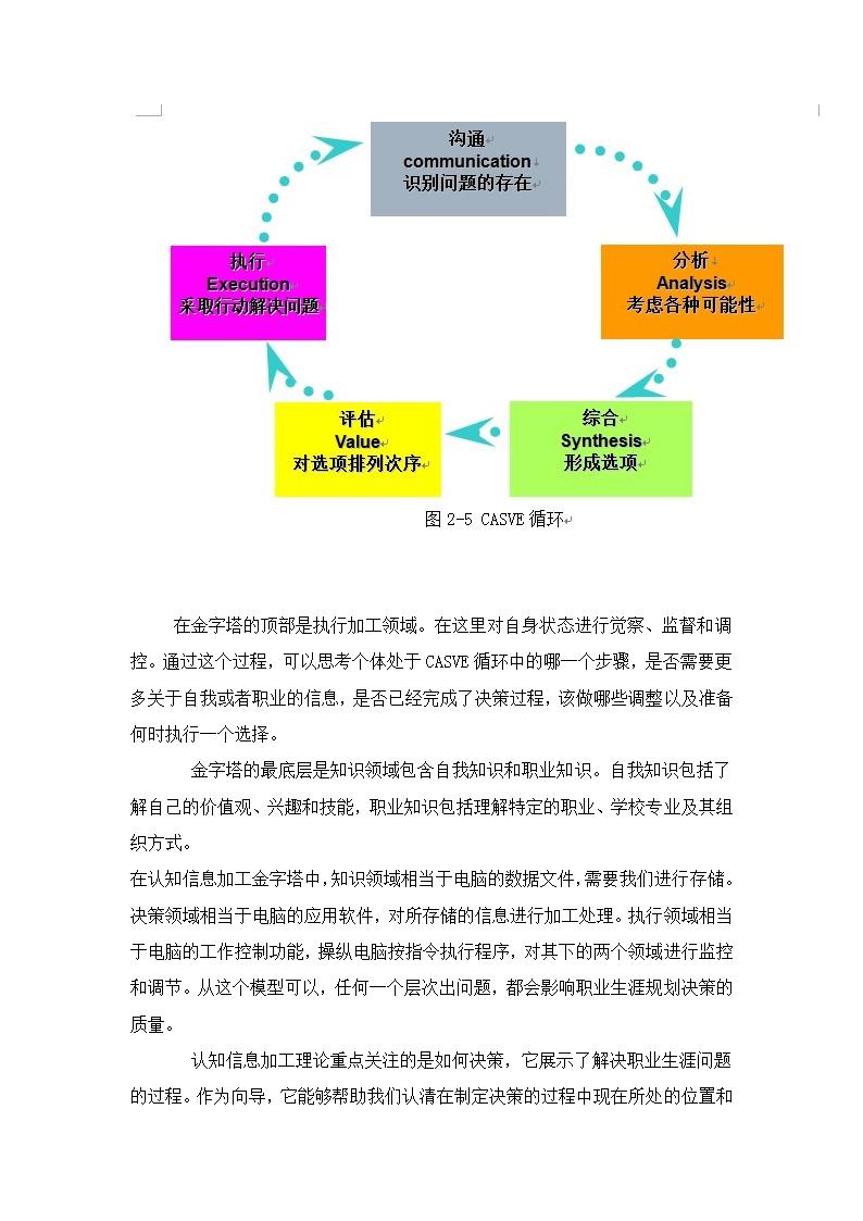 职业生涯规划 案例第17页