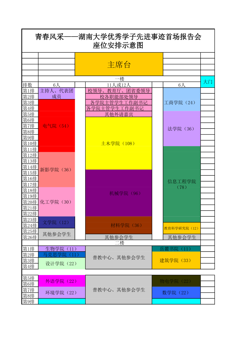 报告会座位安排示意图