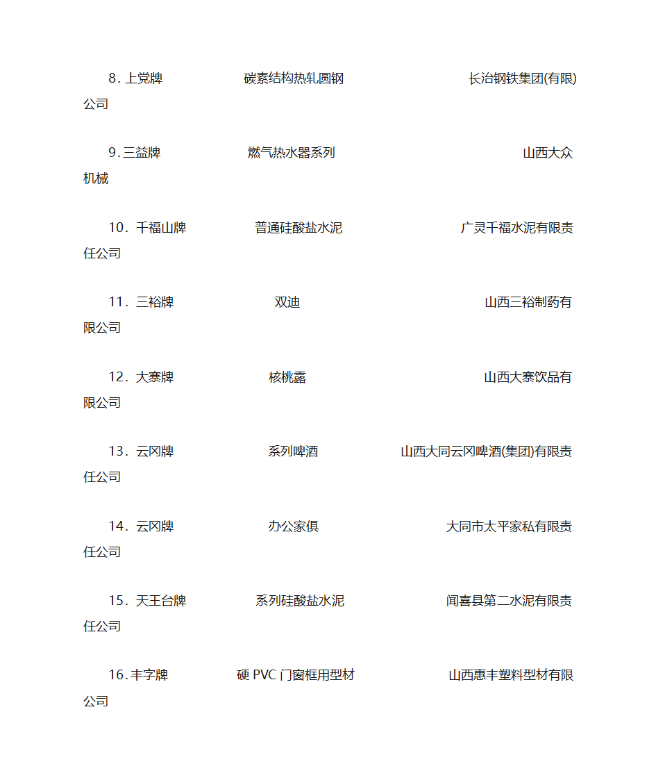 2003年山西省名牌产品名单第2页