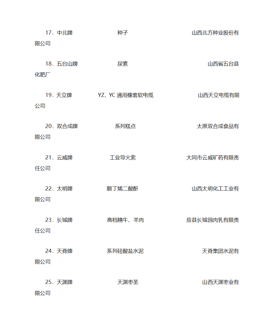 2003年山西省名牌产品名单第3页