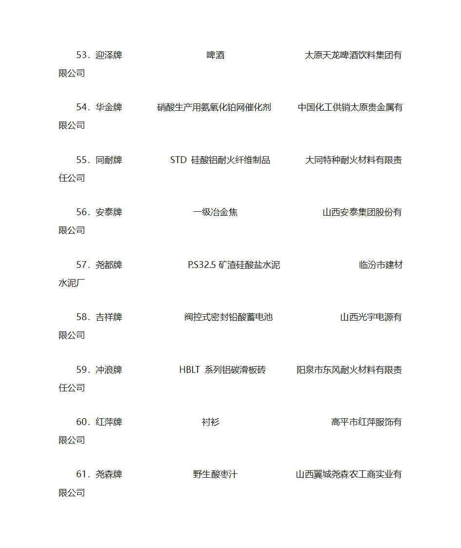 2003年山西省名牌产品名单第7页