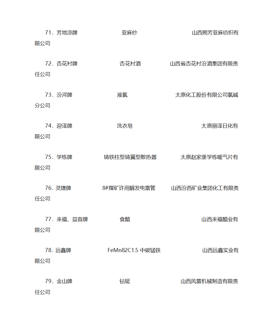 2003年山西省名牌产品名单第9页