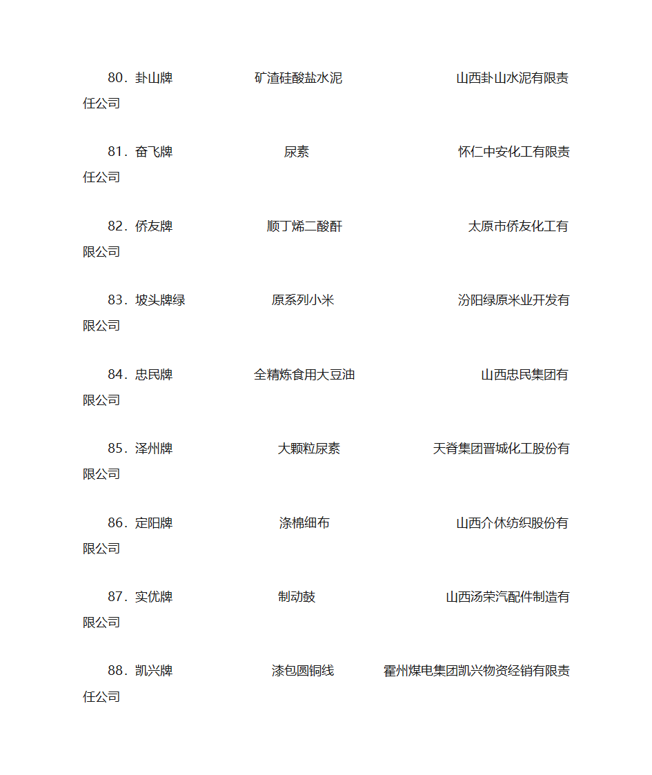 2003年山西省名牌产品名单第10页