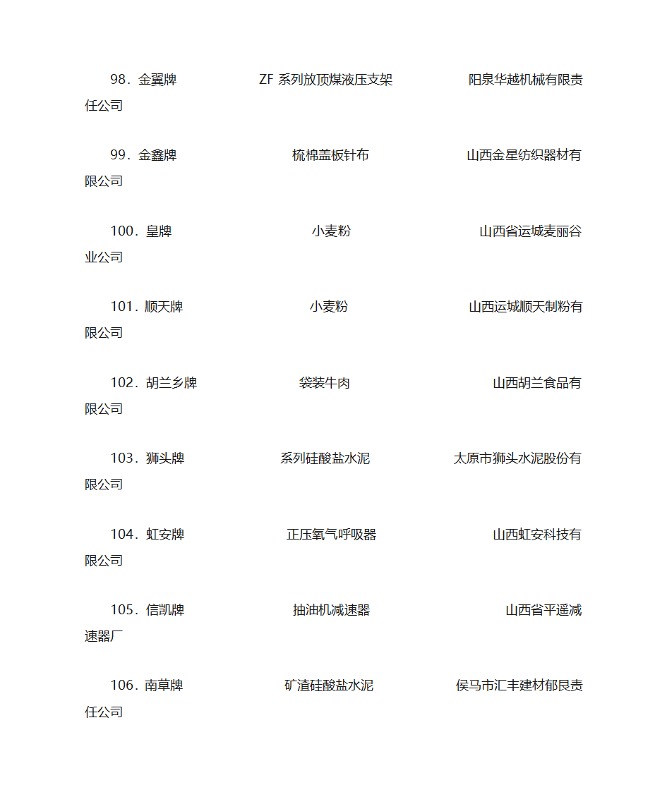 2003年山西省名牌产品名单第12页