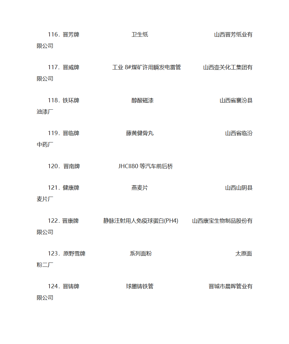 2003年山西省名牌产品名单第14页