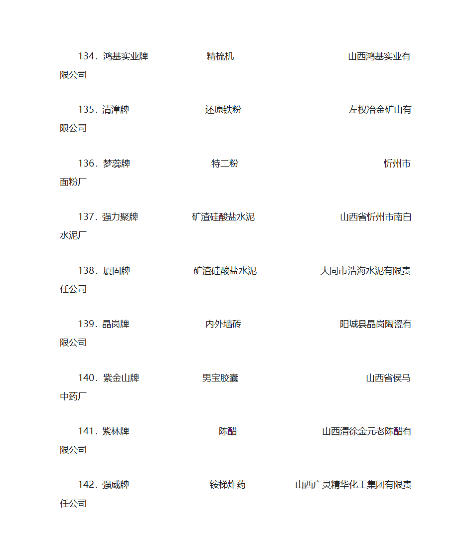 2003年山西省名牌产品名单第16页