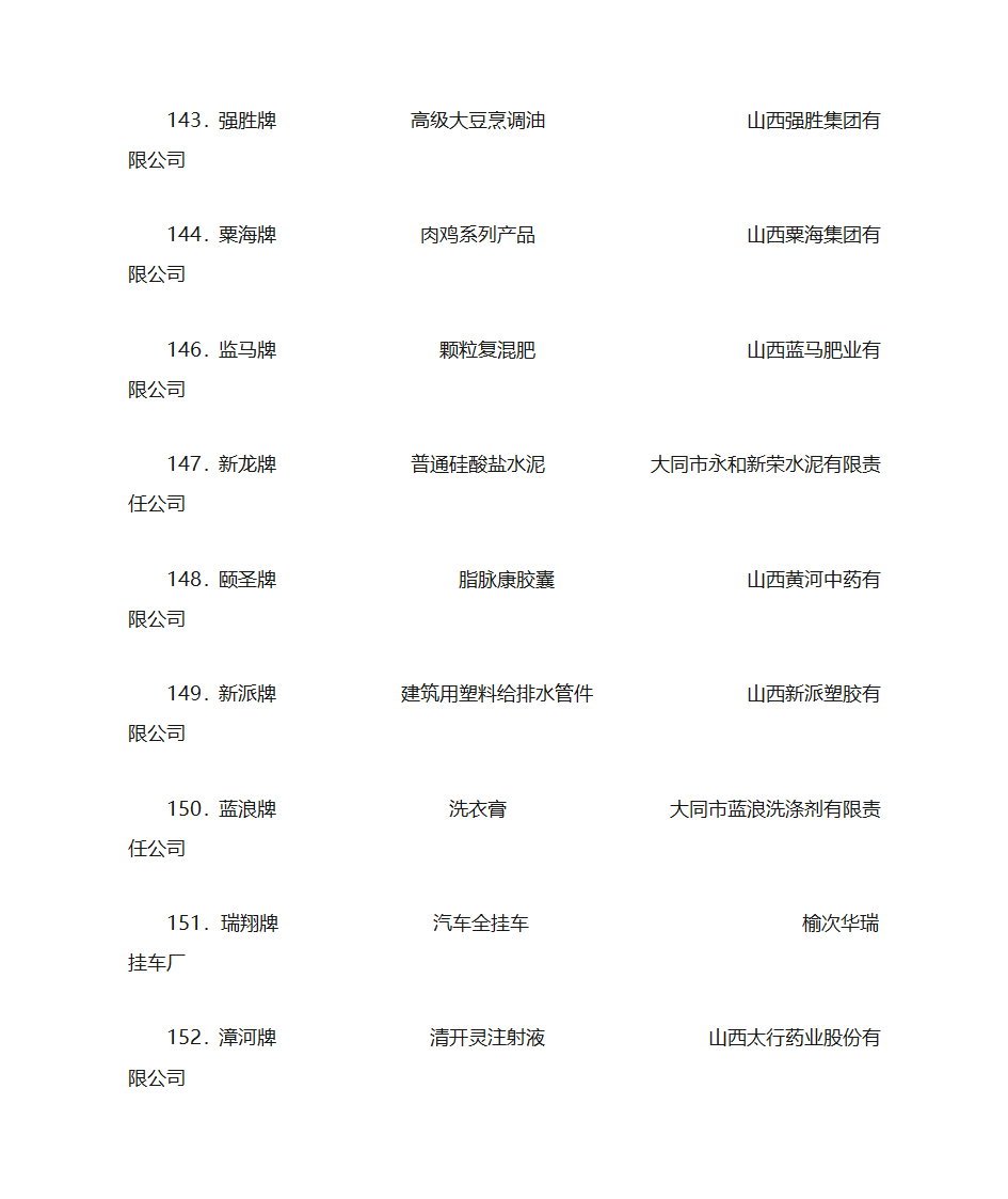 2003年山西省名牌产品名单第17页