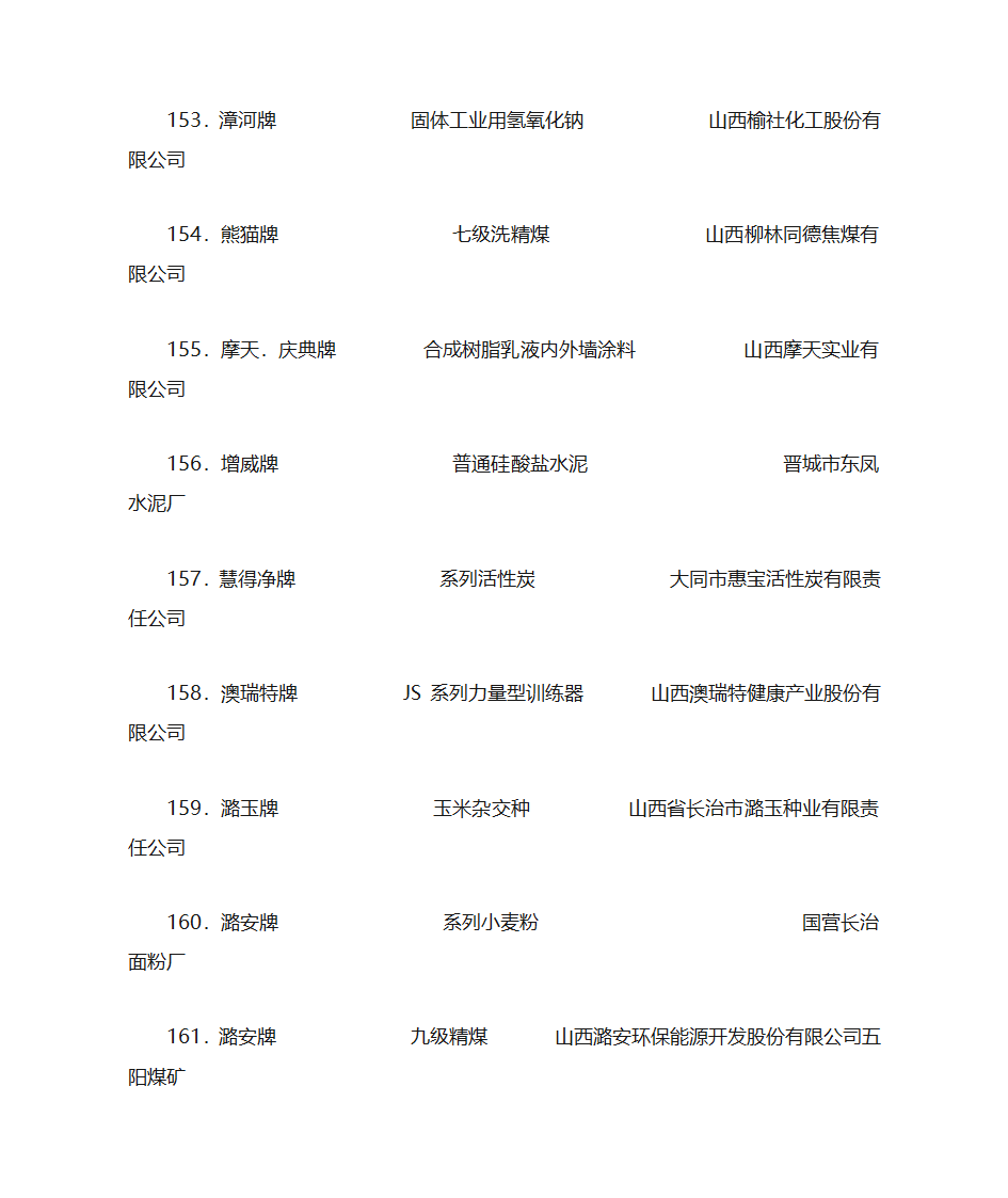 2003年山西省名牌产品名单第18页