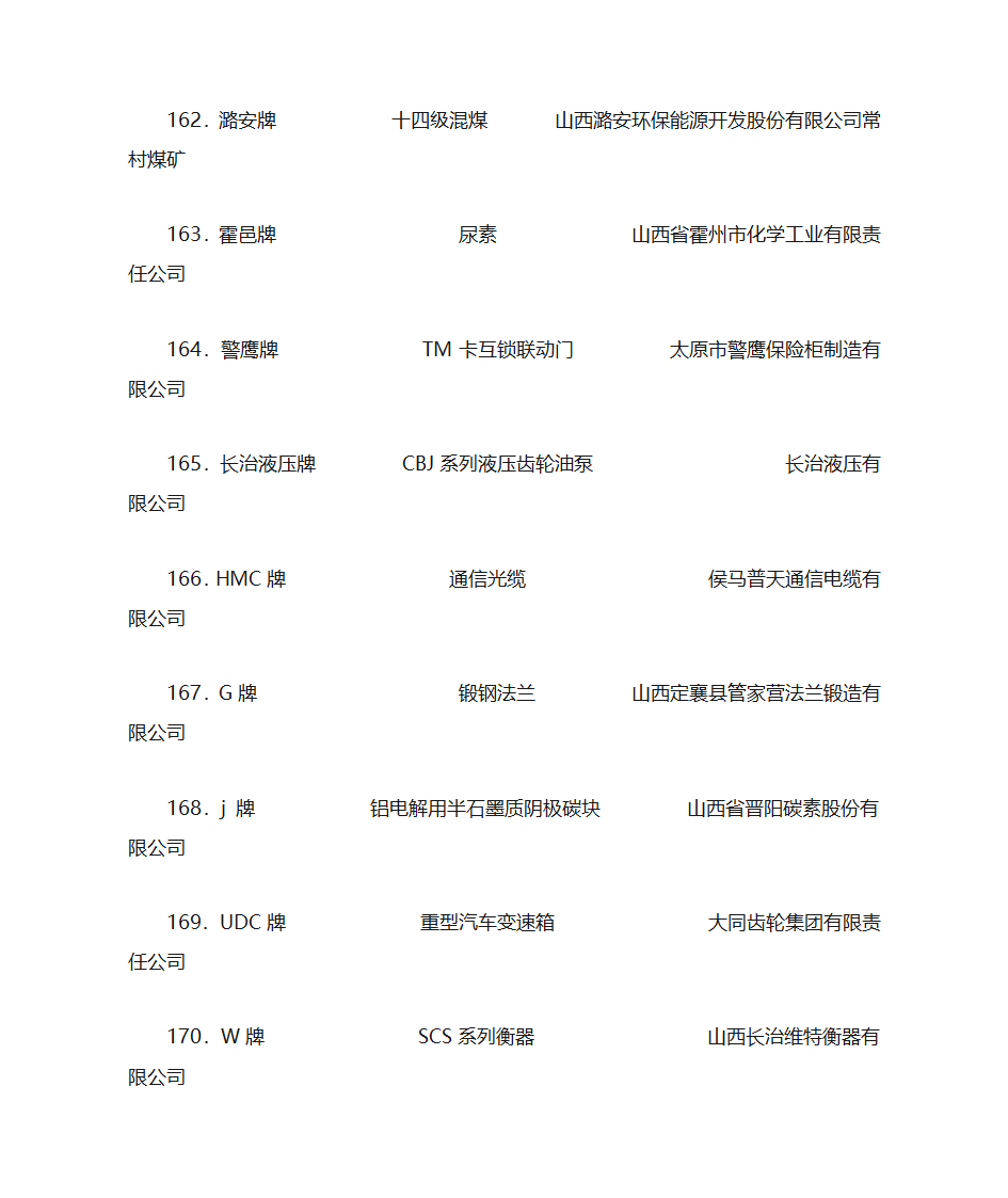 2003年山西省名牌产品名单第19页