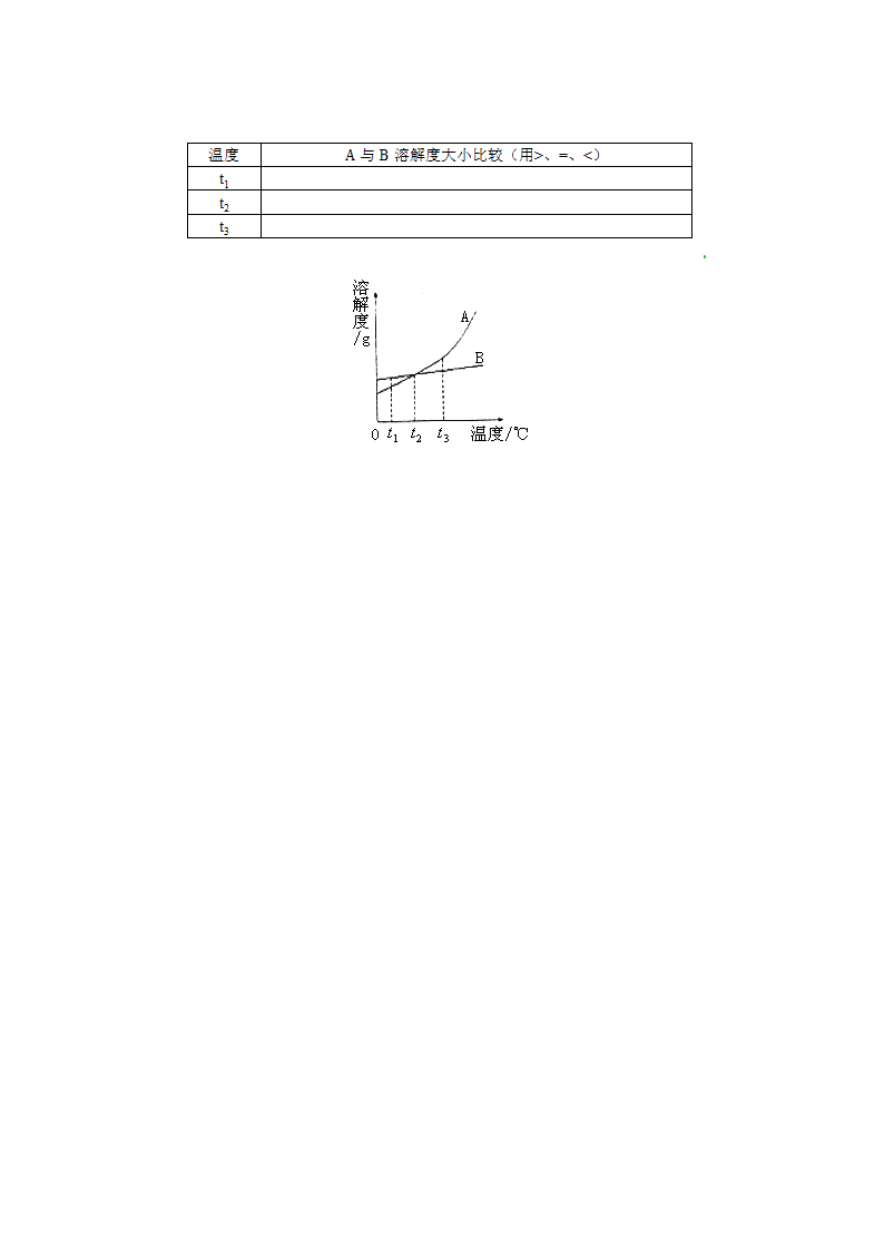 溶解度学案第4页