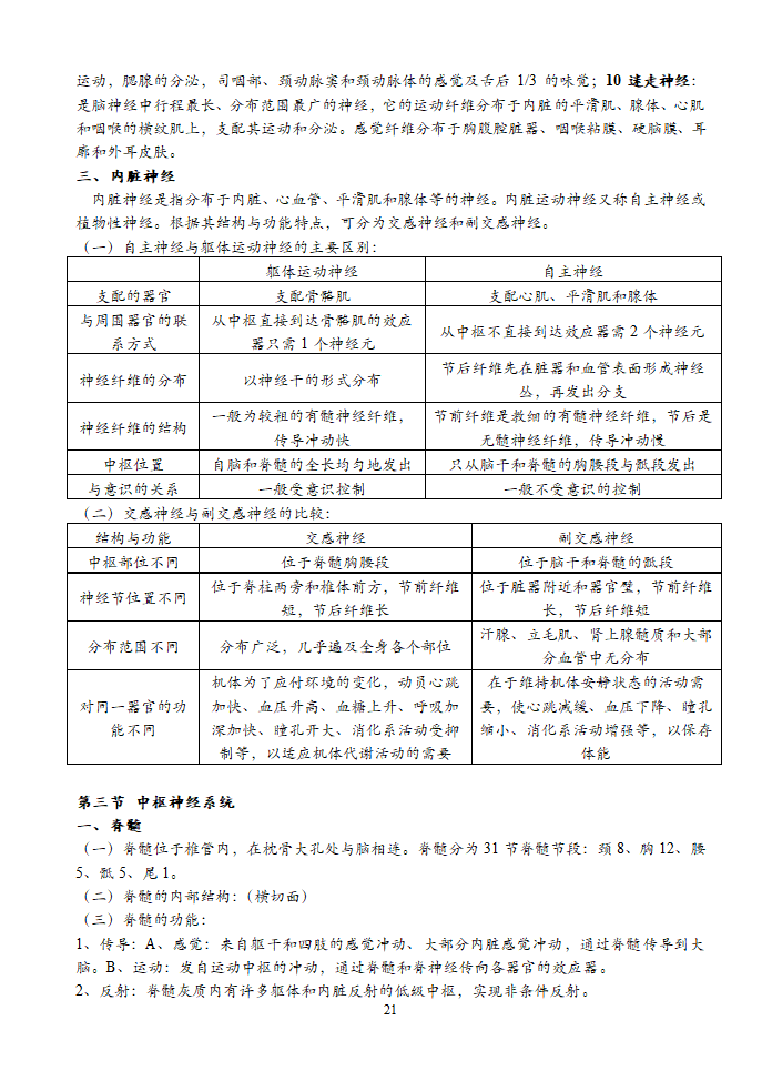 运动解剖学笔记第22页