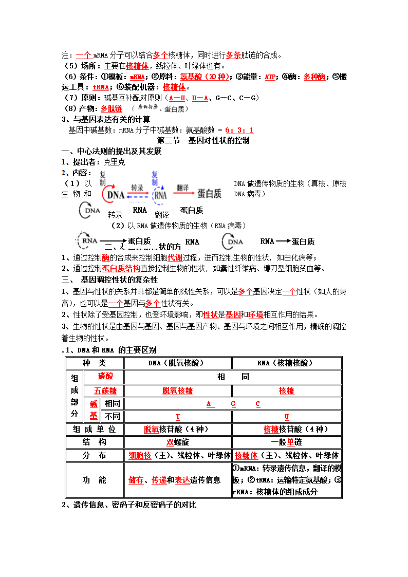 基因的表达知识点 (2)第2页