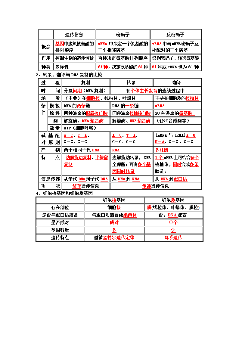 基因的表达知识点 (2)第3页