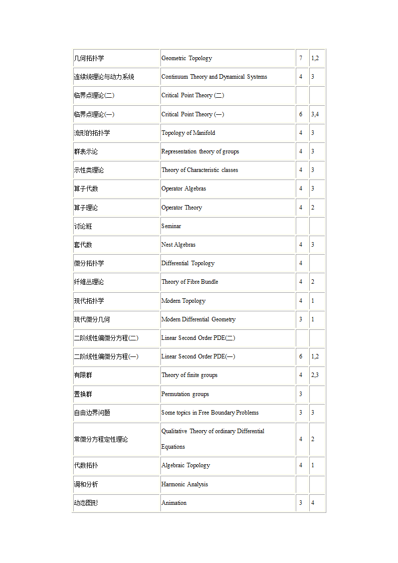 1研究生课程中英文对照表第2页