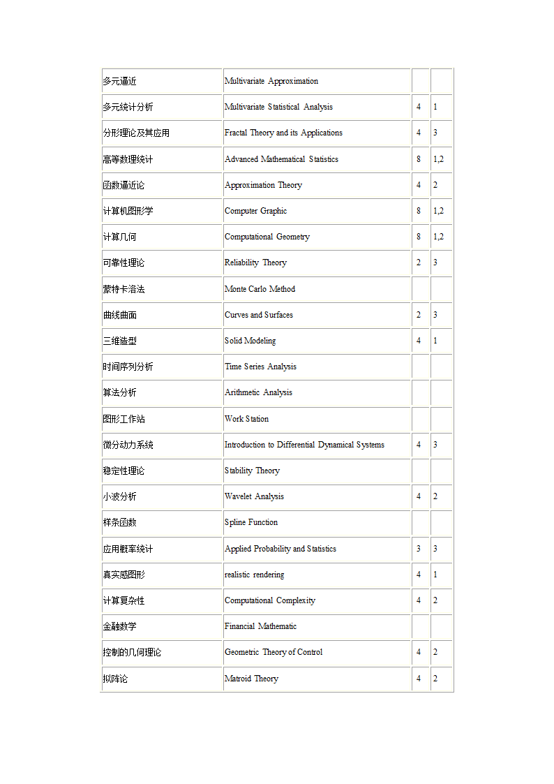 1研究生课程中英文对照表第3页