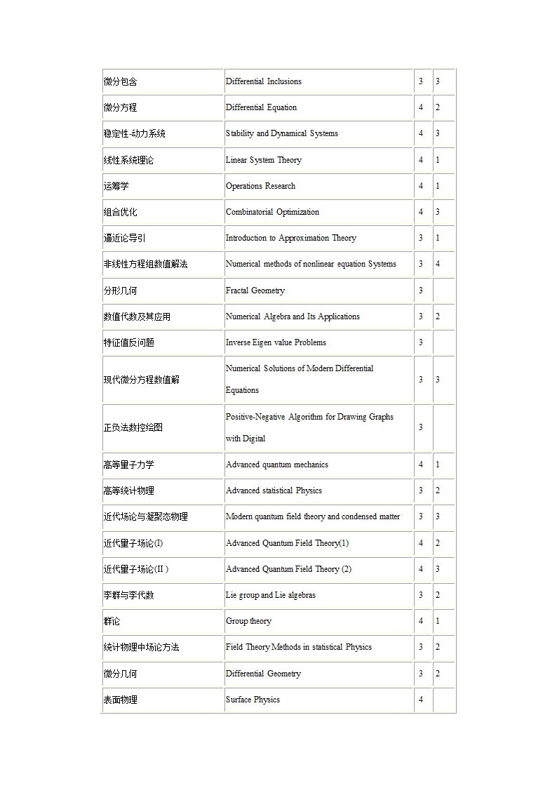 1研究生课程中英文对照表第4页