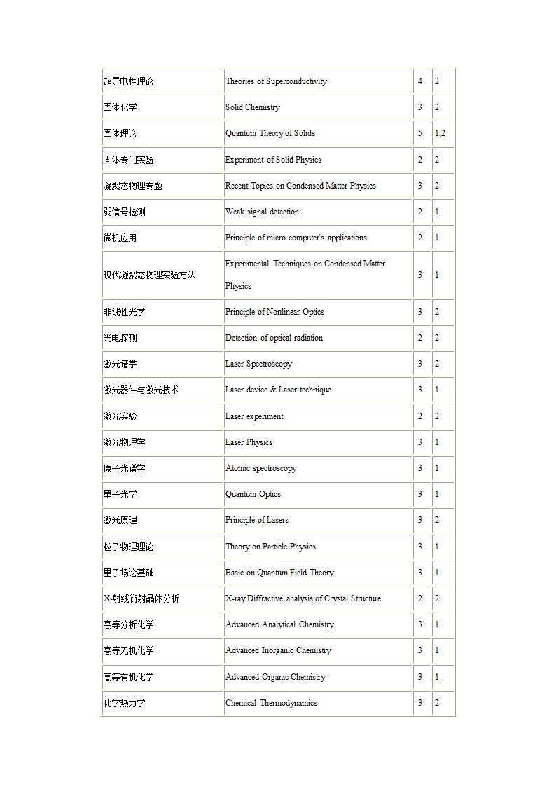 1研究生课程中英文对照表第5页