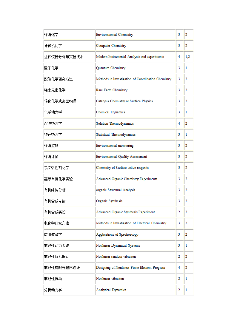 1研究生课程中英文对照表第6页