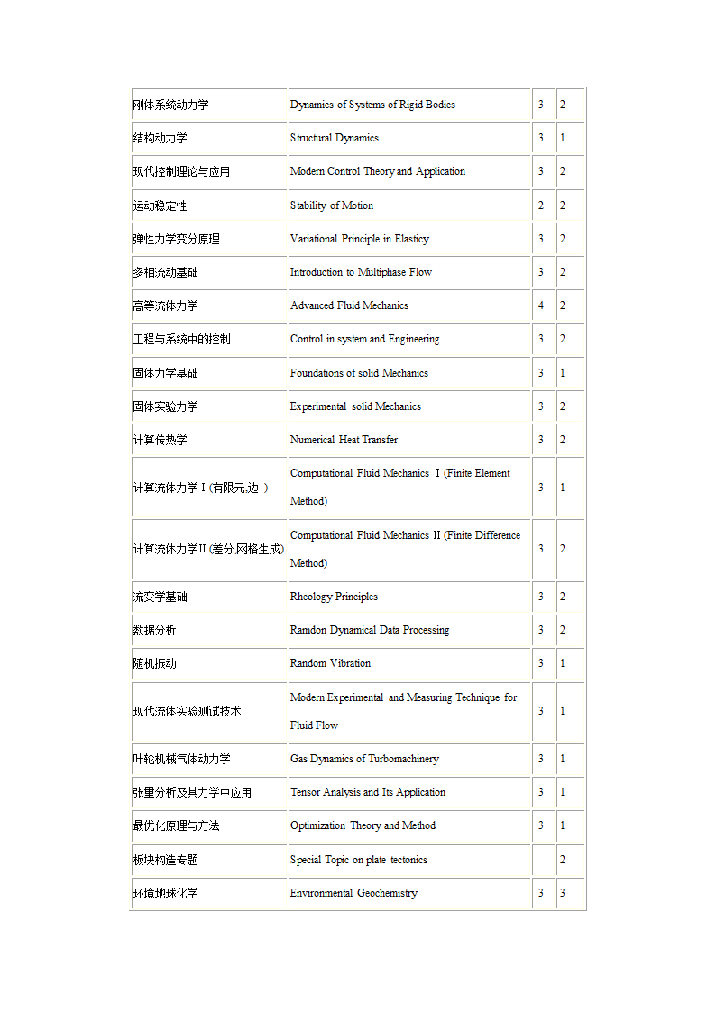 1研究生课程中英文对照表第7页