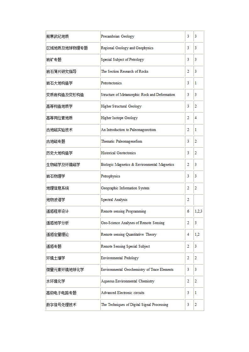 1研究生课程中英文对照表第8页