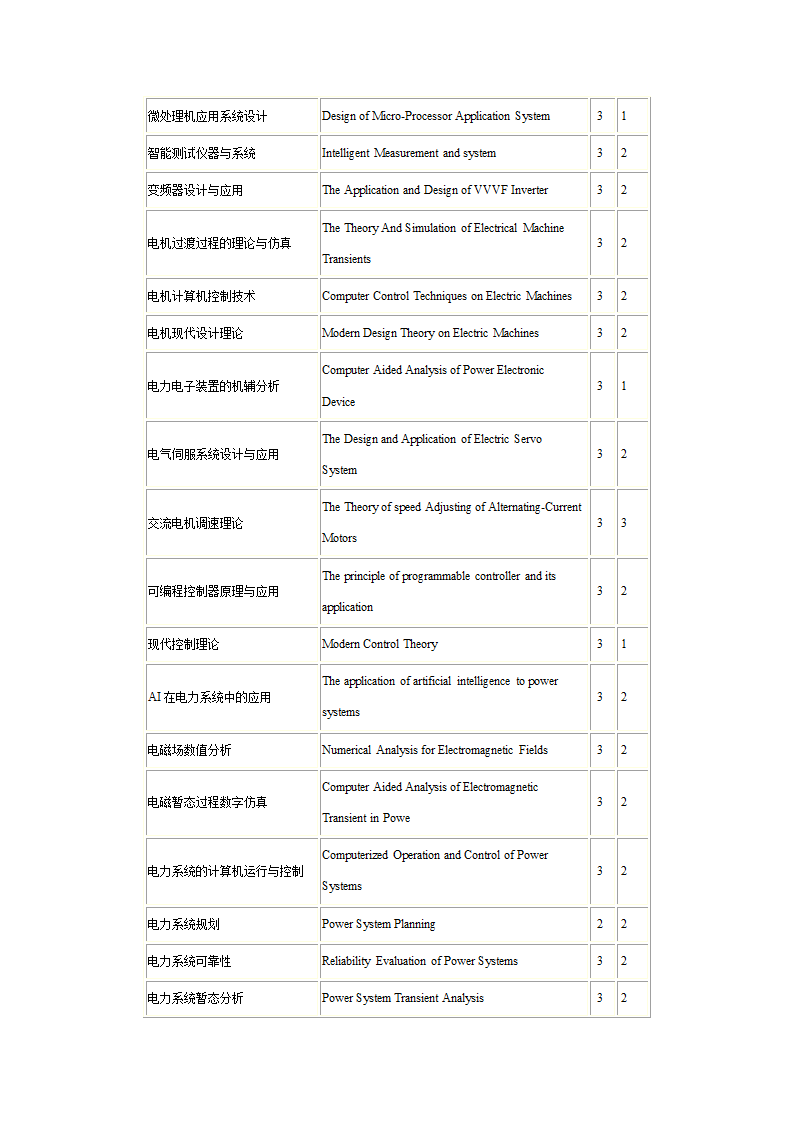 1研究生课程中英文对照表第9页