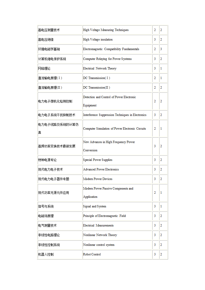 1研究生课程中英文对照表第10页