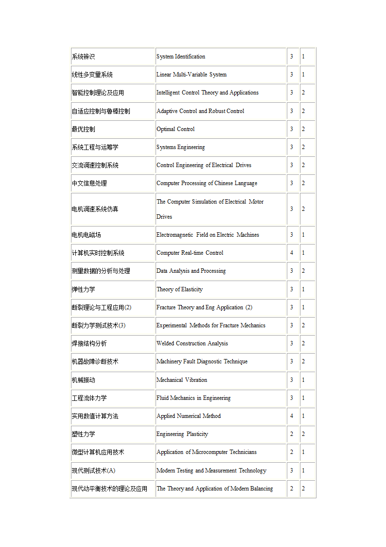 1研究生课程中英文对照表第11页