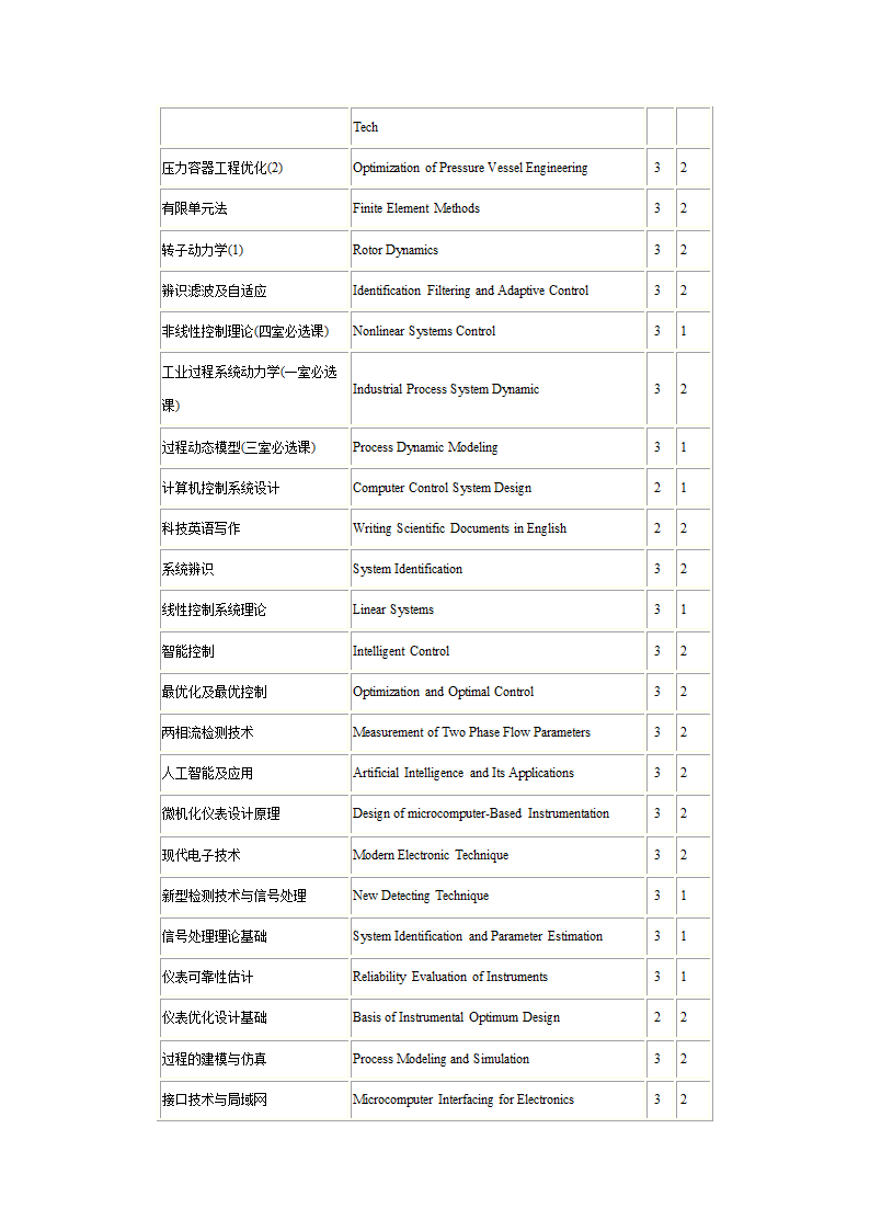 1研究生课程中英文对照表第12页