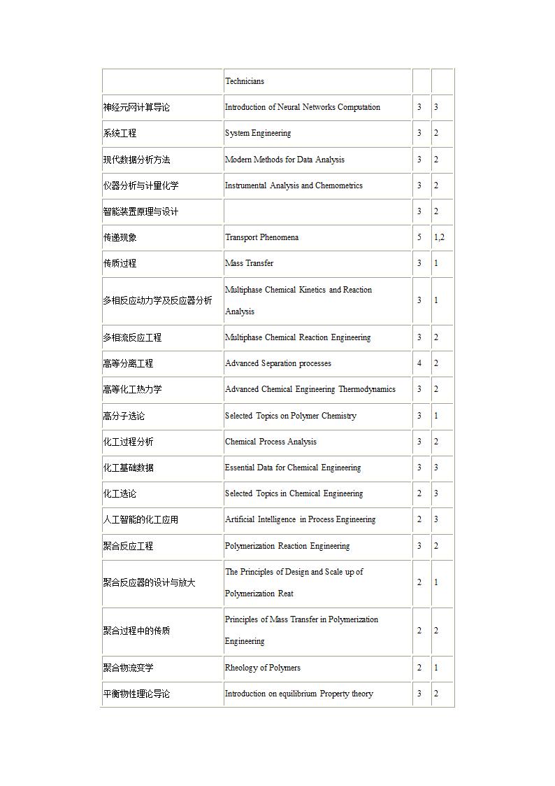 1研究生课程中英文对照表第13页