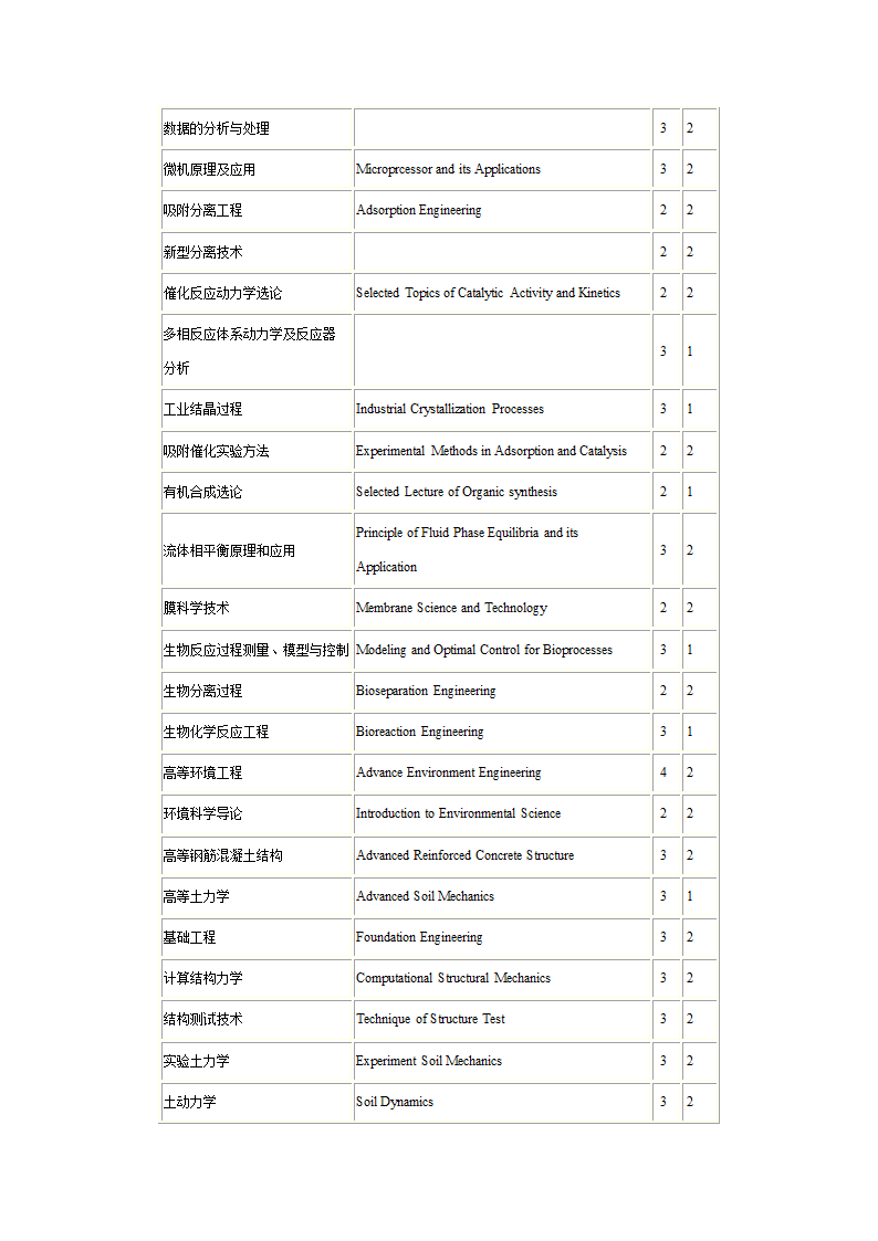 1研究生课程中英文对照表第14页