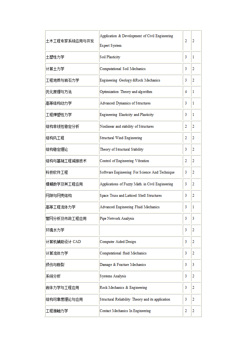 1研究生课程中英文对照表第15页