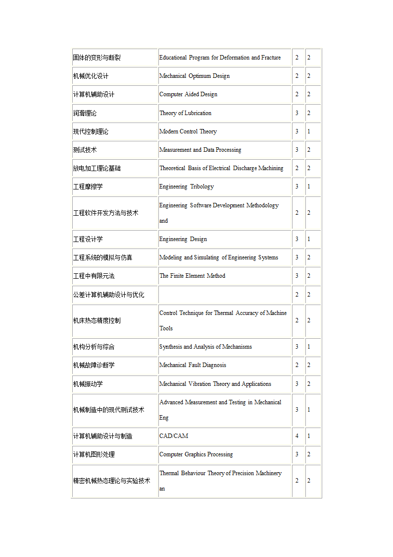 1研究生课程中英文对照表第16页