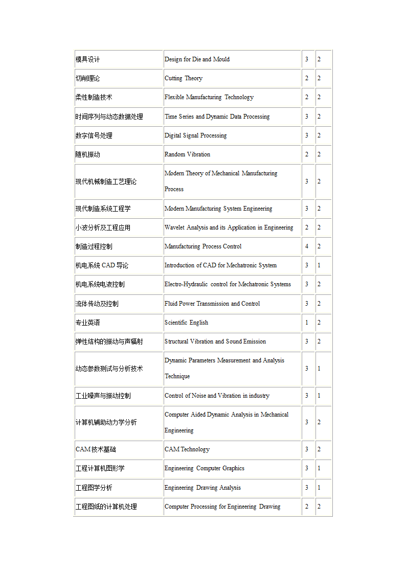 1研究生课程中英文对照表第17页