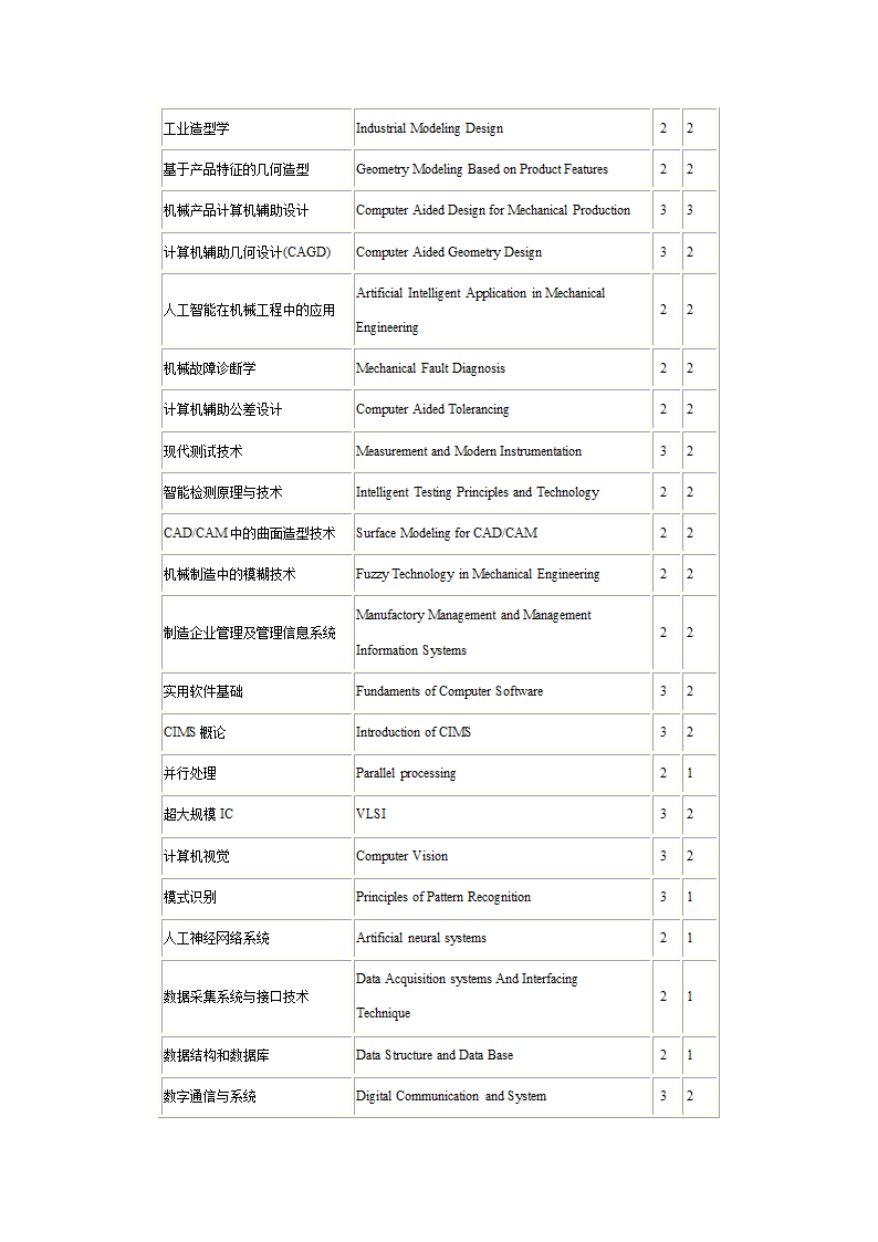 1研究生课程中英文对照表第18页