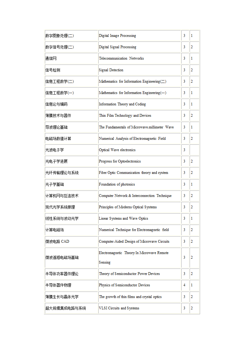 1研究生课程中英文对照表第19页