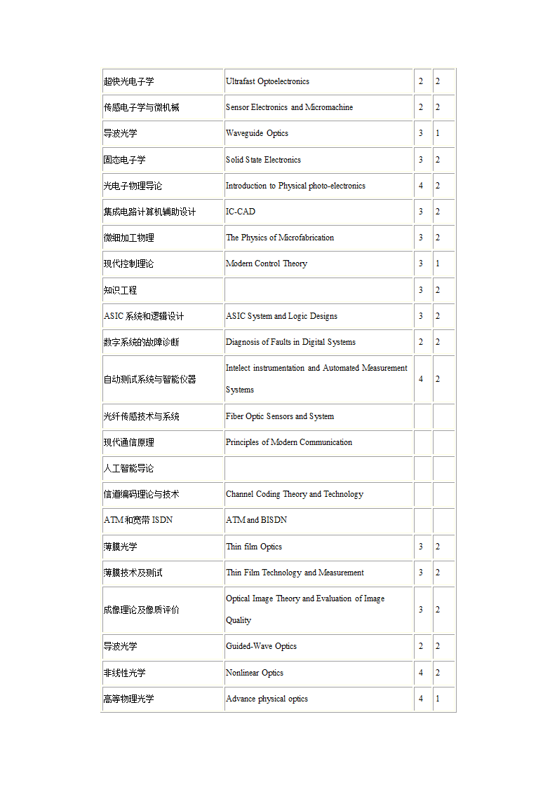 1研究生课程中英文对照表第20页