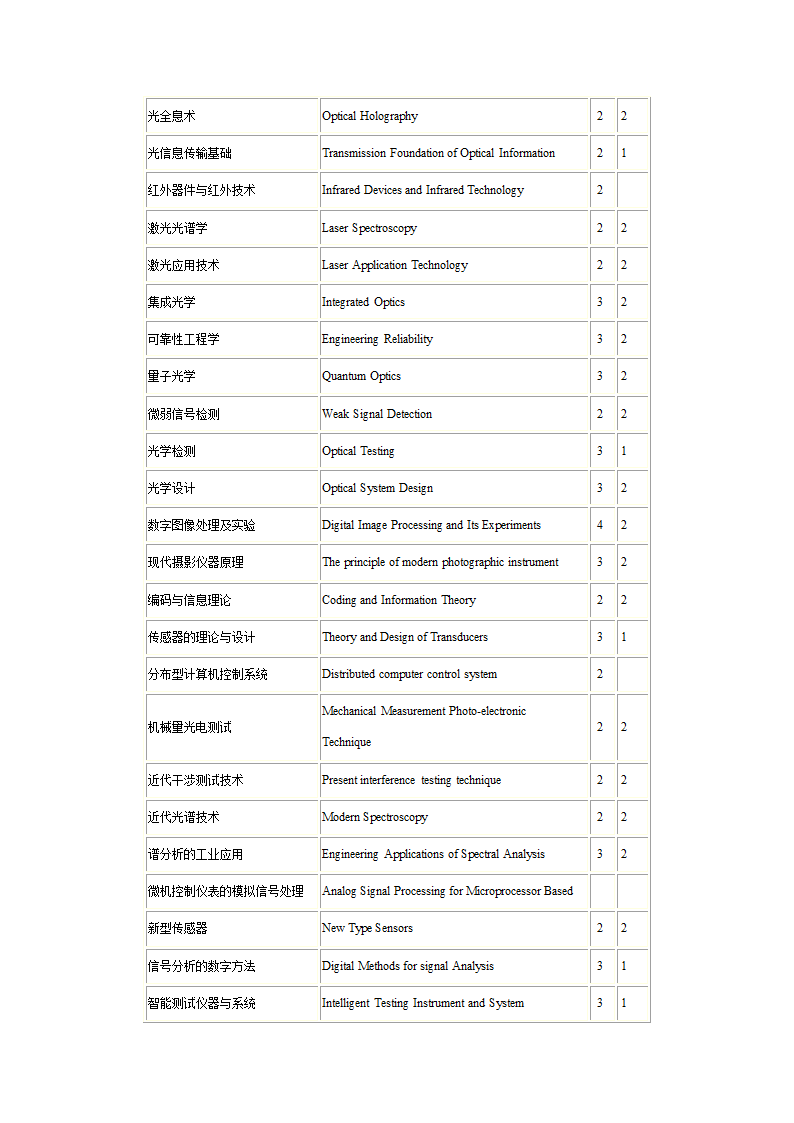 1研究生课程中英文对照表第21页