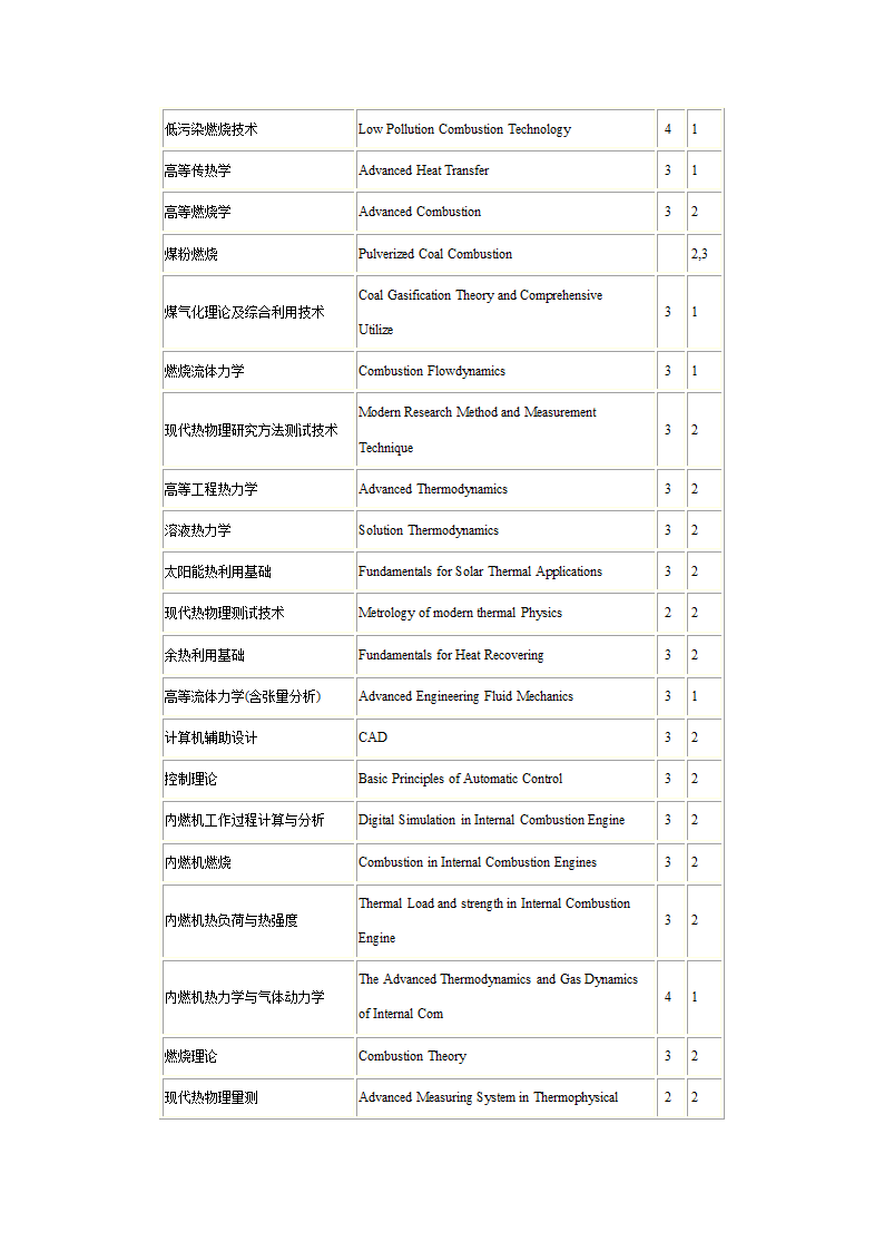 1研究生课程中英文对照表第24页