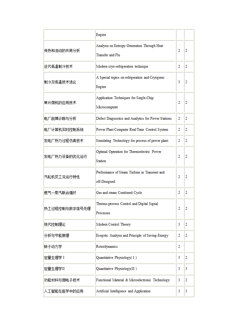 1研究生课程中英文对照表第25页