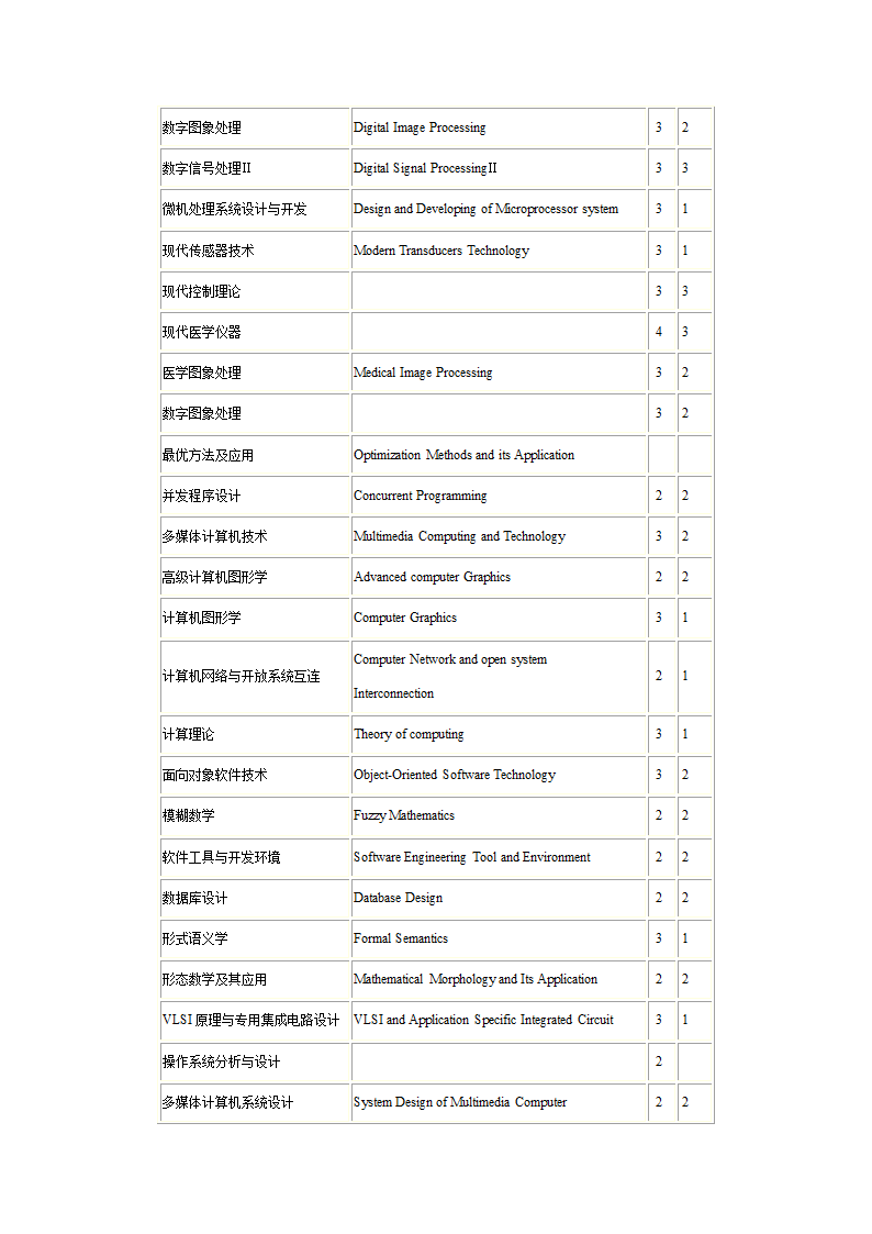 1研究生课程中英文对照表第26页