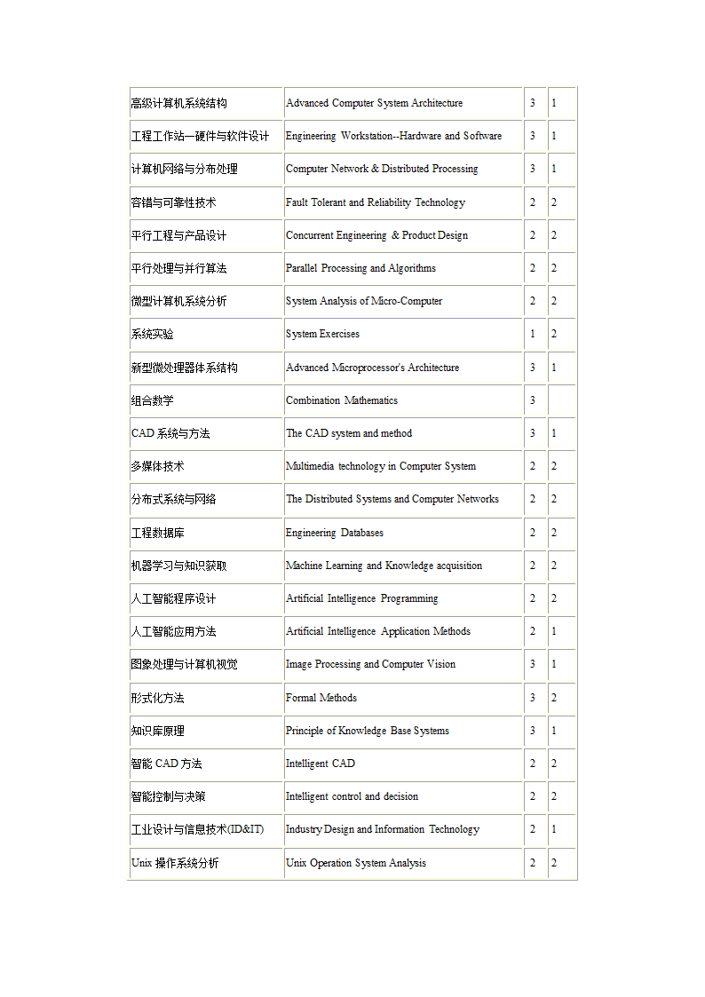 1研究生课程中英文对照表第27页