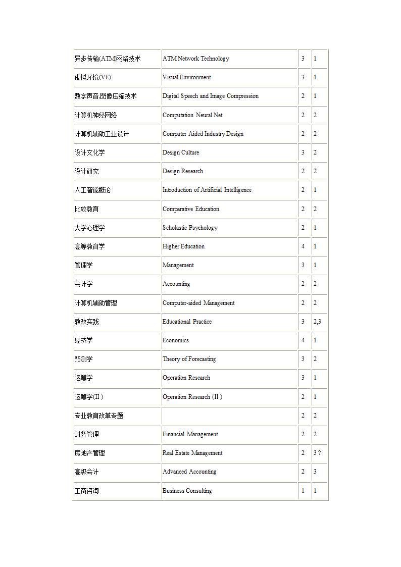 1研究生课程中英文对照表第28页